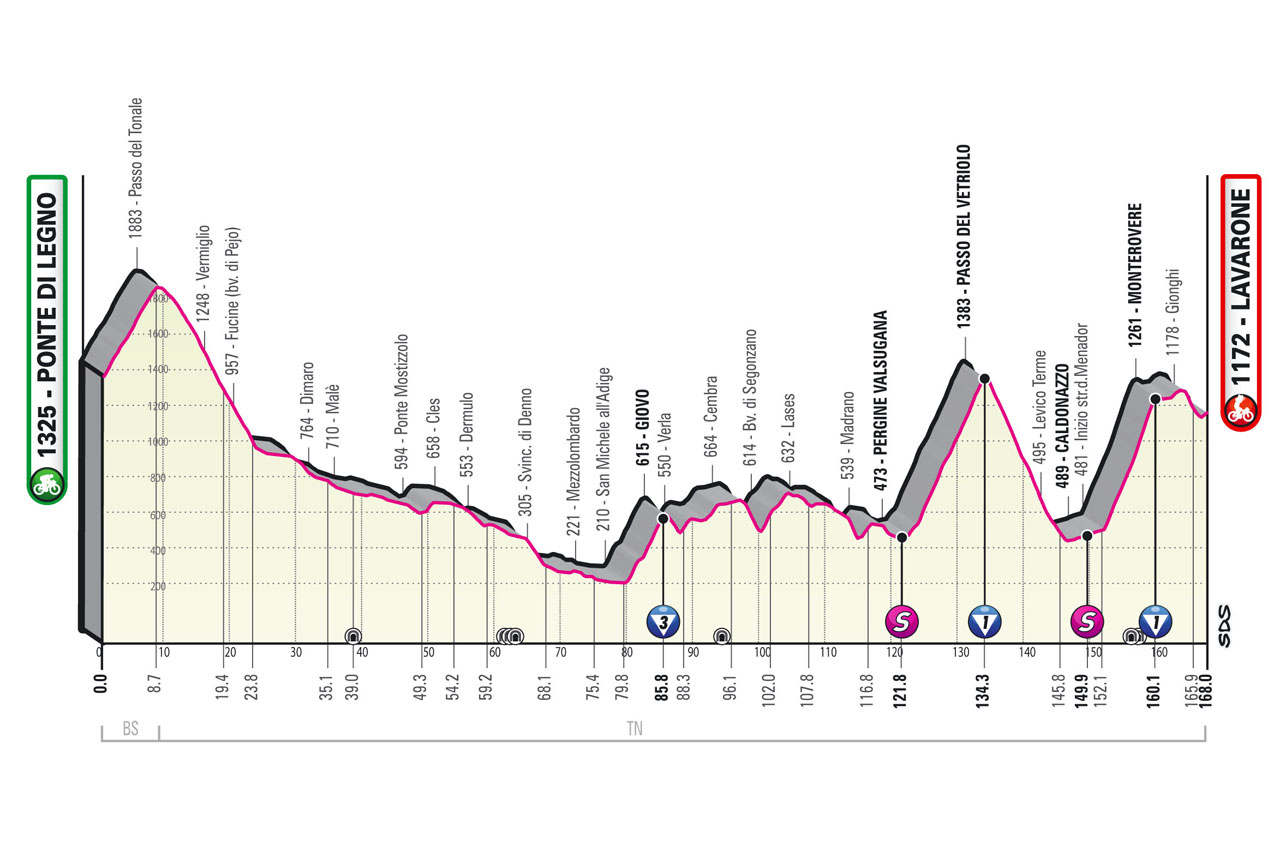 La 17ª tappa del Giro d'Italia è divisa in due parti percorso e