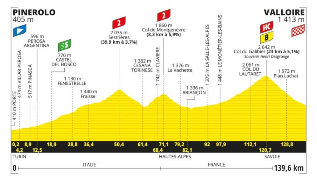 4 tappa tour de france