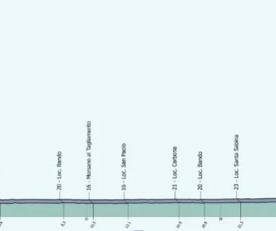 Cronometro campionati italiani