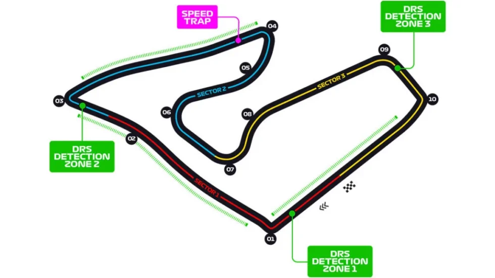 Gp austria