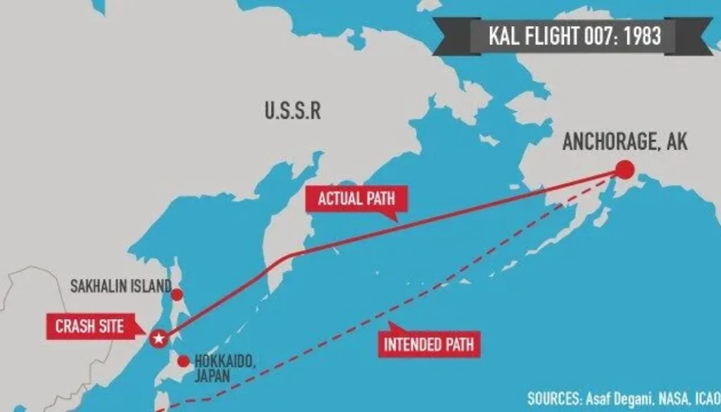 Kal