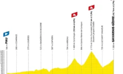 Tour de France: il Colle del Tourmalet è il primo spartiacque per la maglia gialla