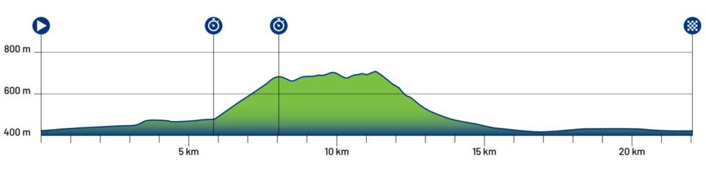 Europei Ciclismo: percorso della prova élite e cronometro
