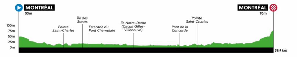 Mondiale Ciclismo: i percorsi élite e cronometro di Montreal
