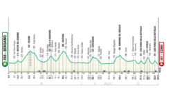Ciclismo, Il Lombardia: percorso e altimetria della classica italiana
