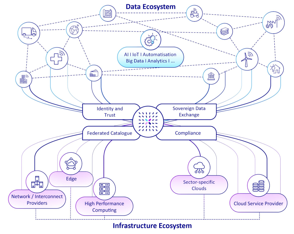 L'Europa intrappolata nel cloud altrui: la corsa in salita verso la sovranità tecnologica